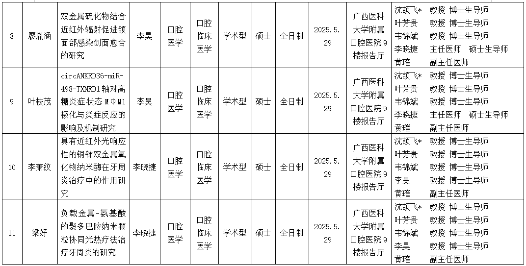 广西医科大学口腔医学院2025年研究生学位（毕业）论文答辩公告（口腔修复学方向） 第 3 张