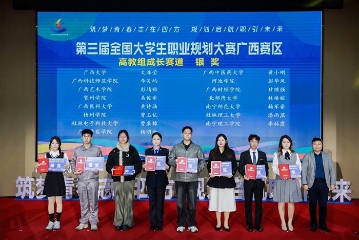 喜报！博彩app下载
学子获第三届职业规划大赛广西区赛银奖、校赛一等奖 第 3 张